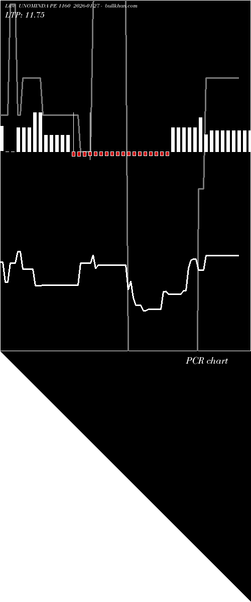  option chart UNOMINDA PE 1160 2026-01-27 