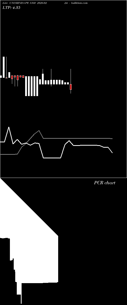  option chart UNOMINDA PE 1160 2026-02-24 