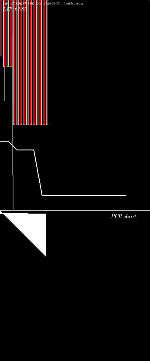  option chart UNOMINDA PE 1160 2026-03-30 