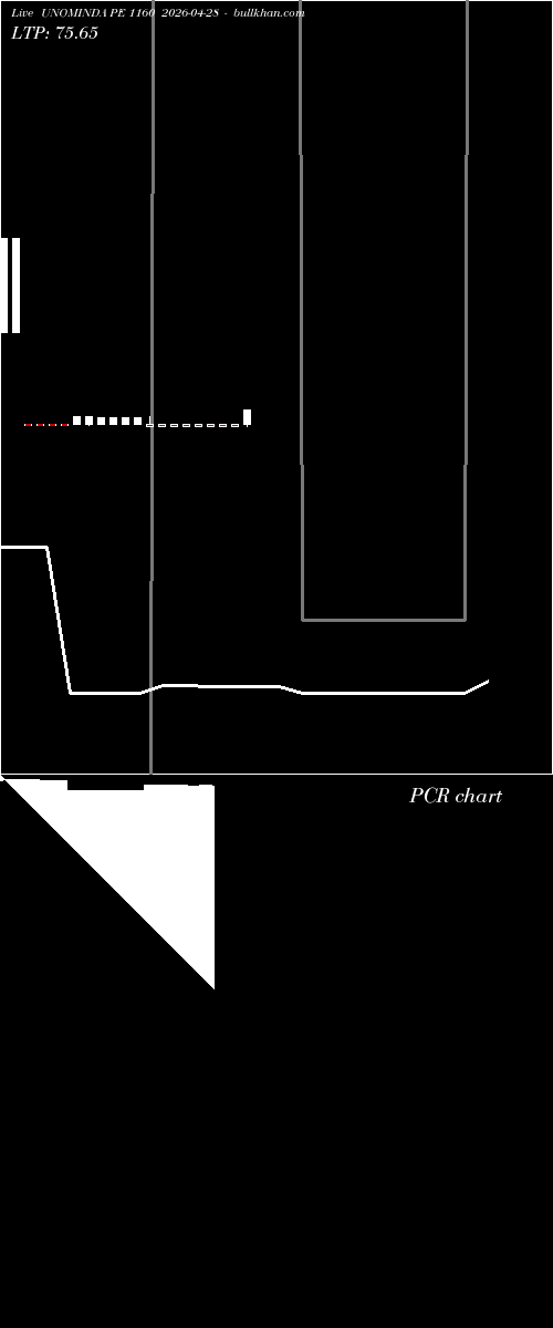  option chart UNOMINDA PE 1160 2026-04-28 