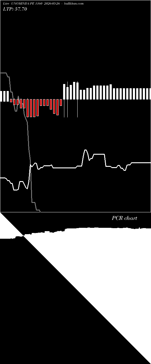  option chart UNOMINDA PE 1160 2026-05-26 