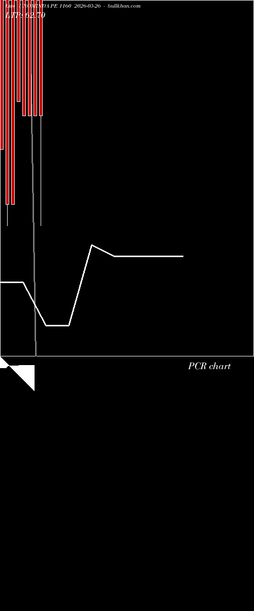  option chart UNOMINDA PE 1160 2026-05-26 
