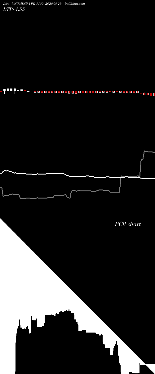  option chart UNOMINDA PE 1160 2026-09-29 