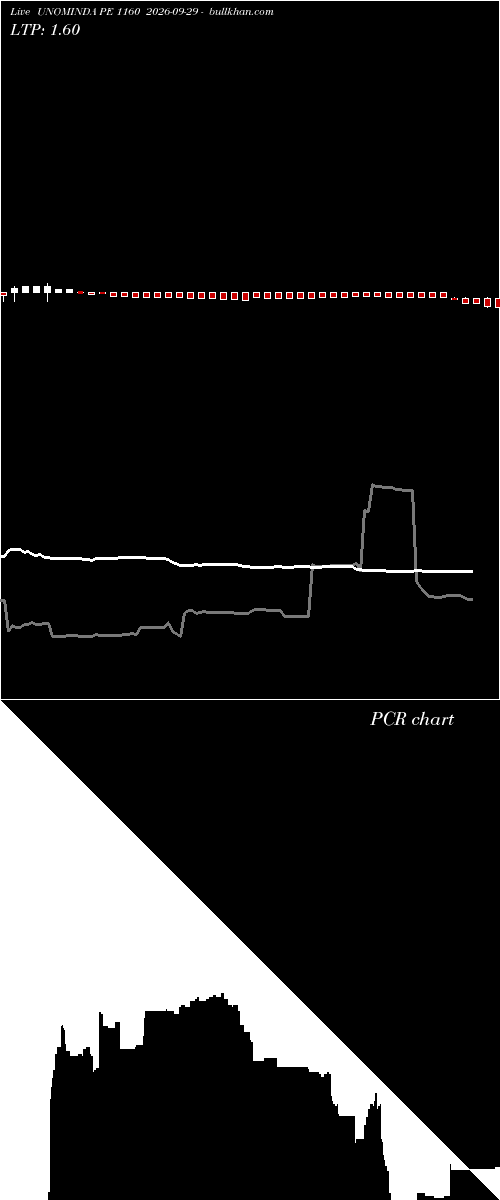  option chart UNOMINDA PE 1160 2026-09-29 