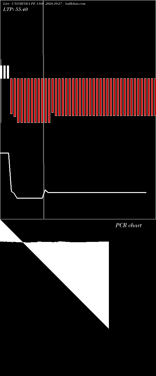  option chart UNOMINDA PE 1160 2026-10-27 