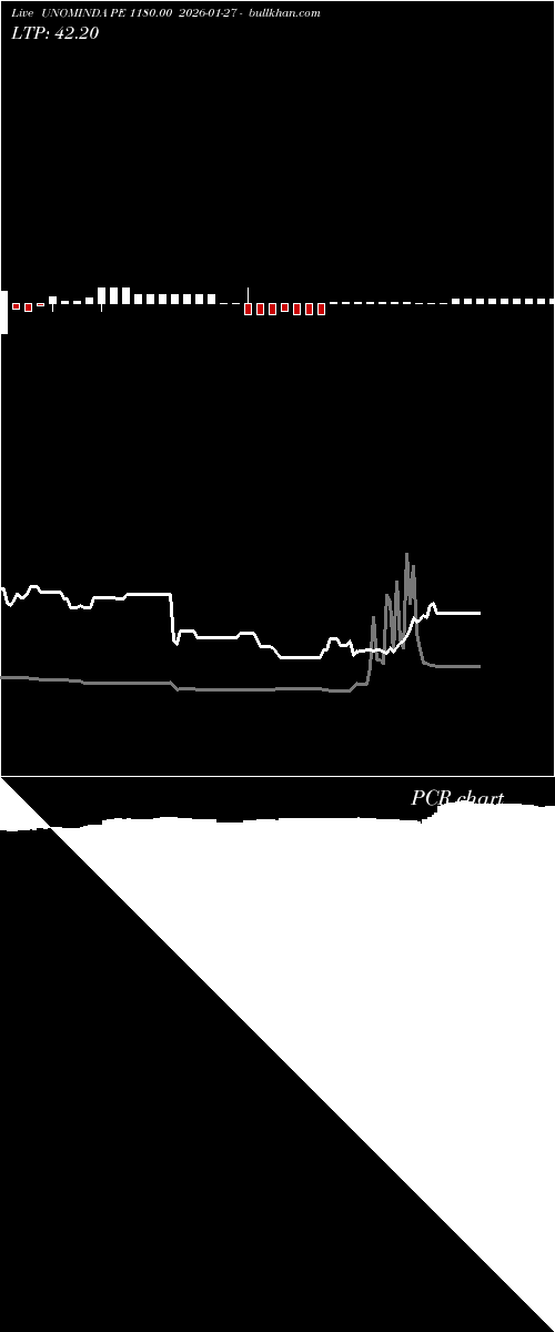  option chart UNOMINDA PE 1180.00 2026-01-27 