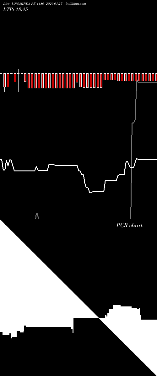  option chart UNOMINDA PE 1180 2026-01-27 