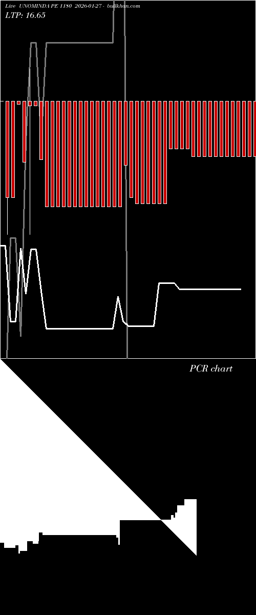  option chart UNOMINDA PE 1180 2026-01-27 