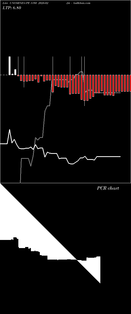  option chart UNOMINDA PE 1180 2026-02-24 