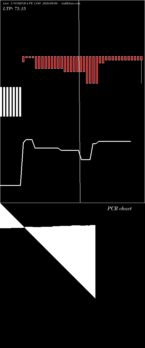  option chart UNOMINDA PE 1180 2026-03-30 