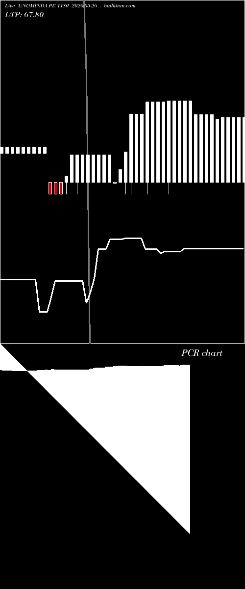  option chart UNOMINDA PE 1180 2026-05-26 