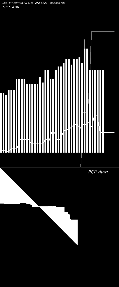  option chart UNOMINDA PE 1180 2026-08-25 