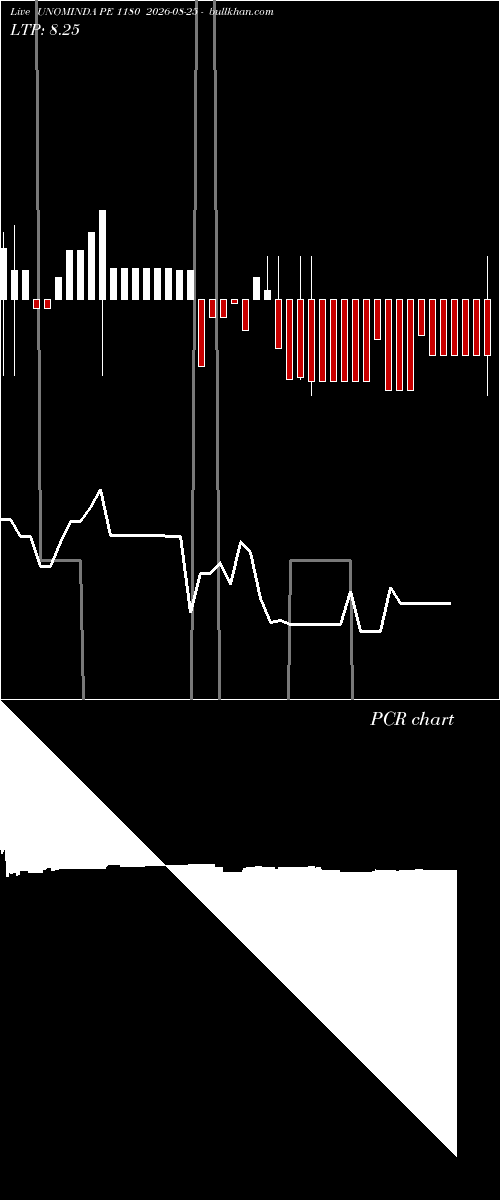  option chart UNOMINDA PE 1180 2026-08-25 
