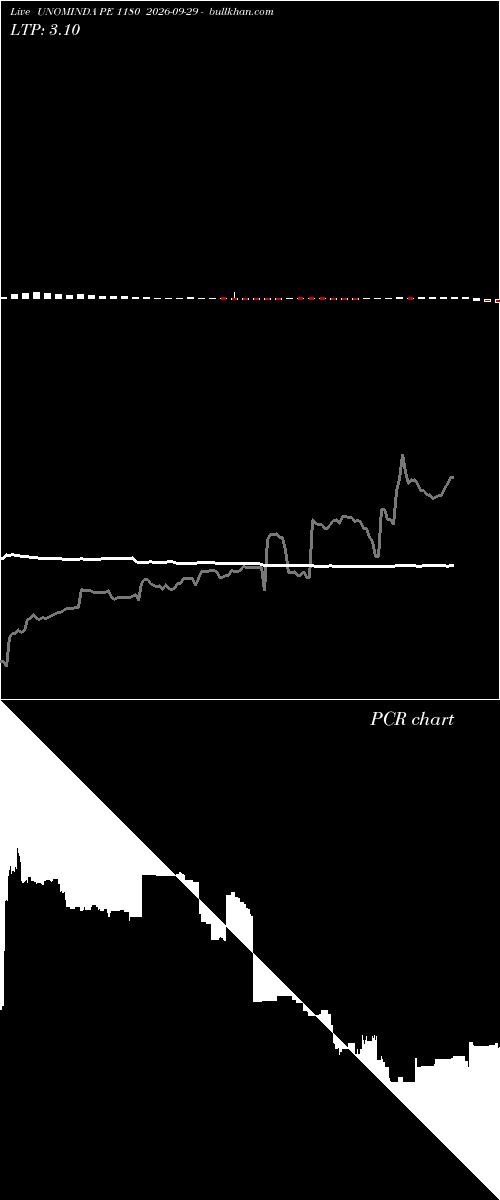  option chart UNOMINDA PE 1180 2026-09-29 