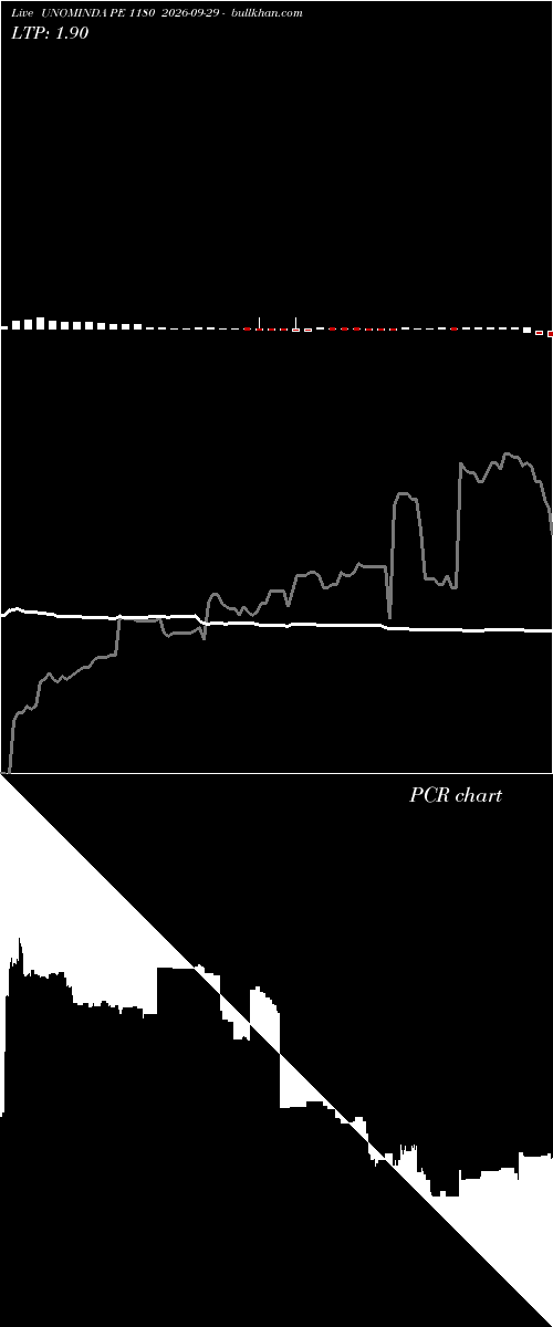  option chart UNOMINDA PE 1180 2026-09-29 