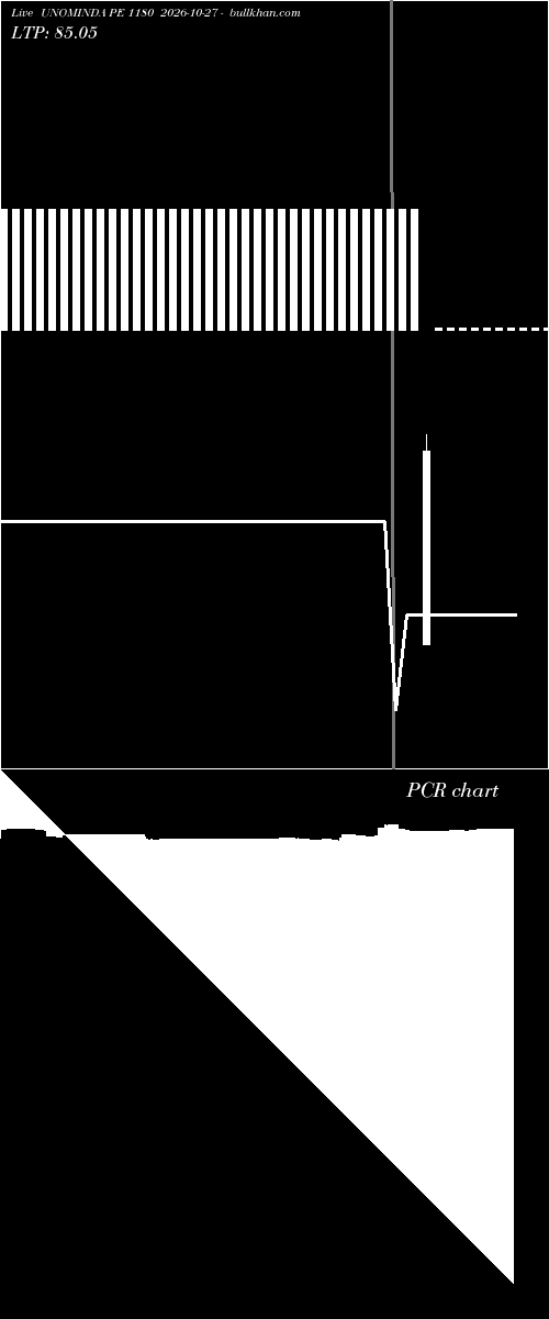  option chart UNOMINDA PE 1180 2026-10-27 