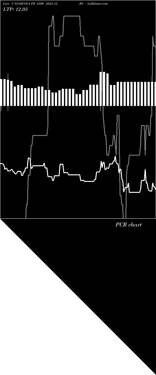  option chart UNOMINDA PE 1200 2025-12-30 