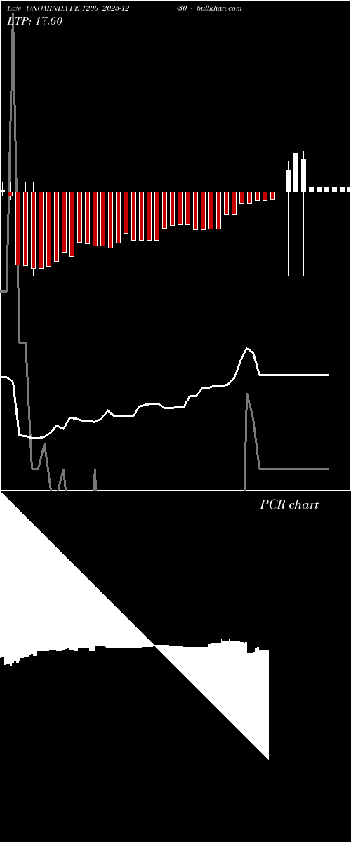  option chart UNOMINDA PE 1200 2025-12-30 