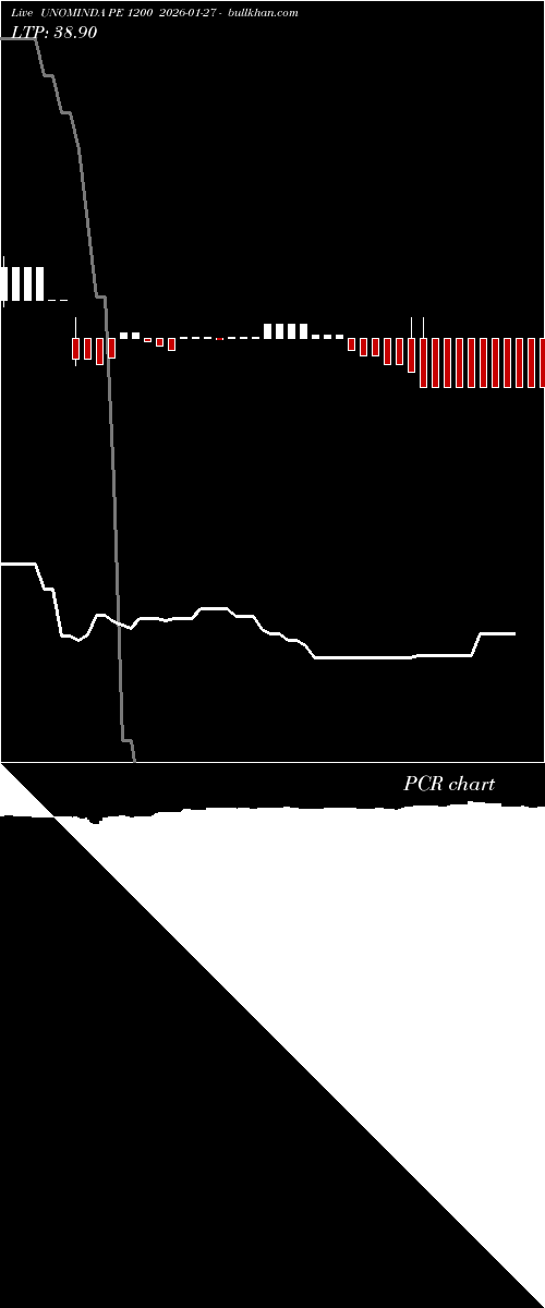 option chart UNOMINDA PE 1200 2026-01-27 