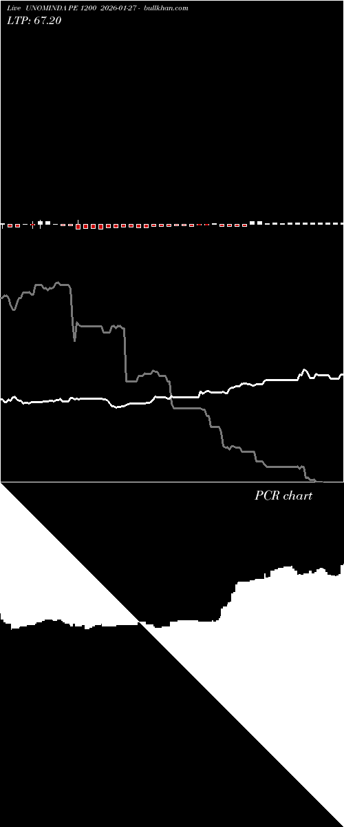  option chart UNOMINDA PE 1200 2026-01-27 
