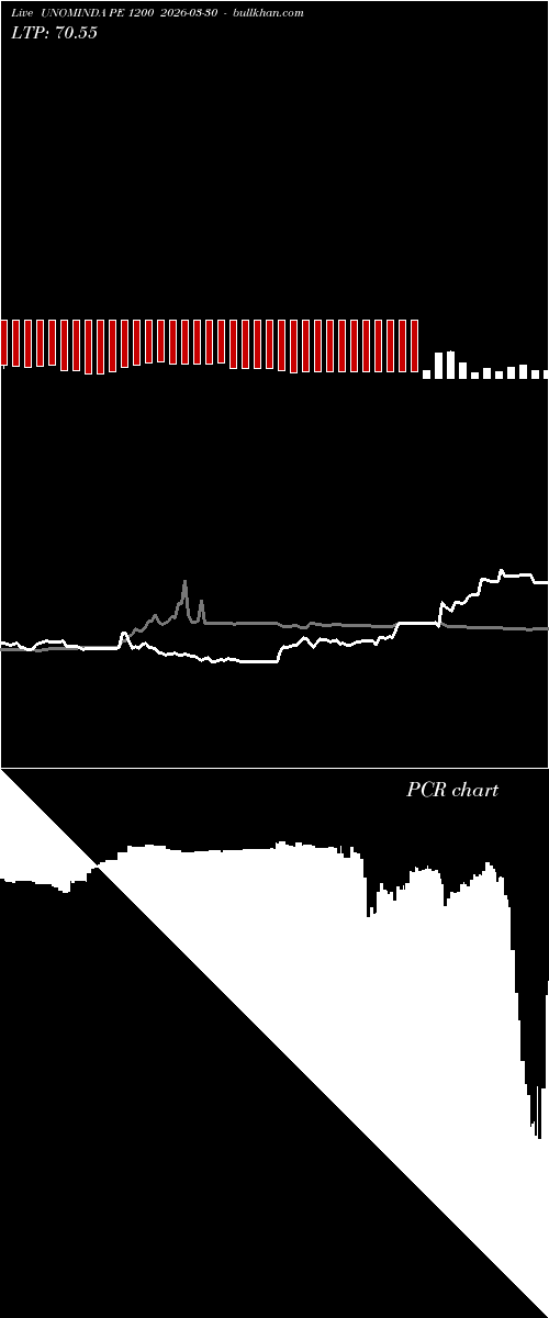  option chart UNOMINDA PE 1200 2026-03-30 