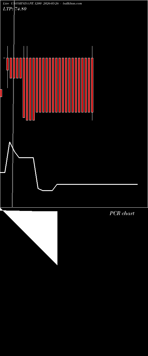  option chart UNOMINDA PE 1200 2026-05-26 