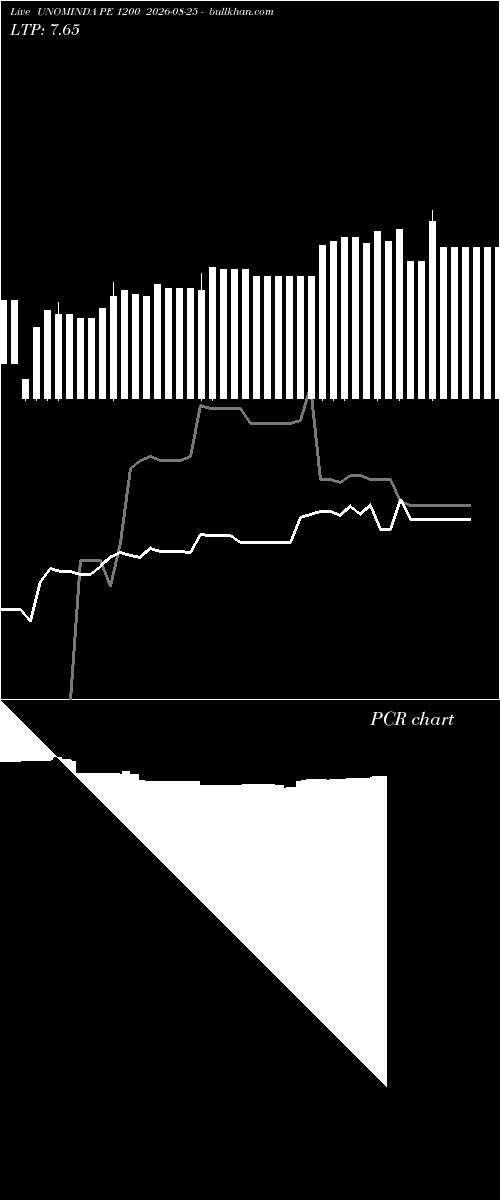  option chart UNOMINDA PE 1200 2026-08-25 
