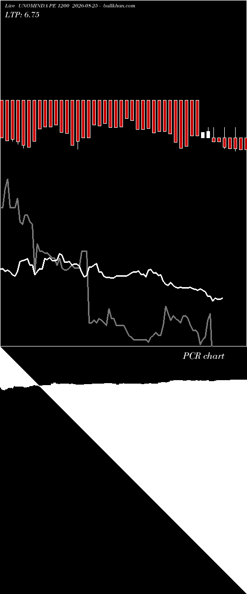  option chart UNOMINDA PE 1200 2026-08-25 