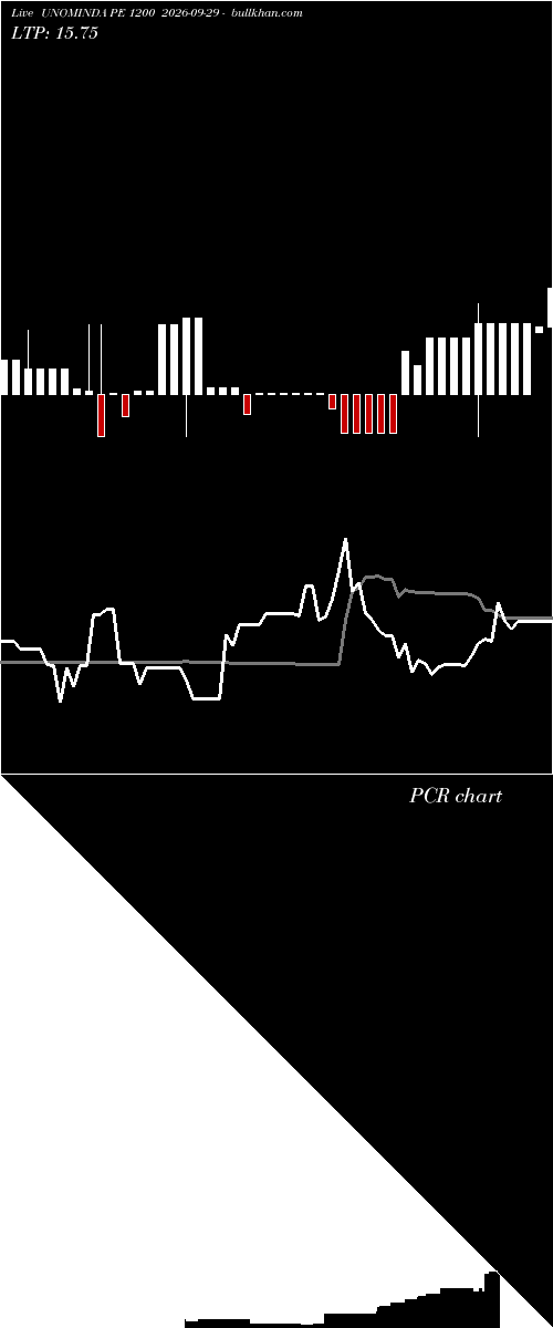  option chart UNOMINDA PE 1200 2026-09-29 