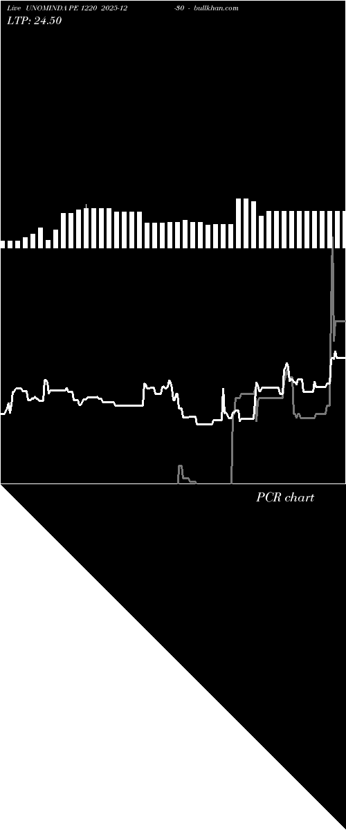  option chart UNOMINDA PE 1220 2025-12-30 