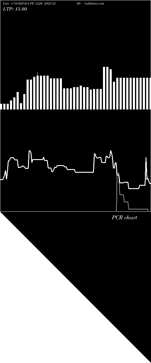  option chart UNOMINDA PE 1220 2025-12-30 