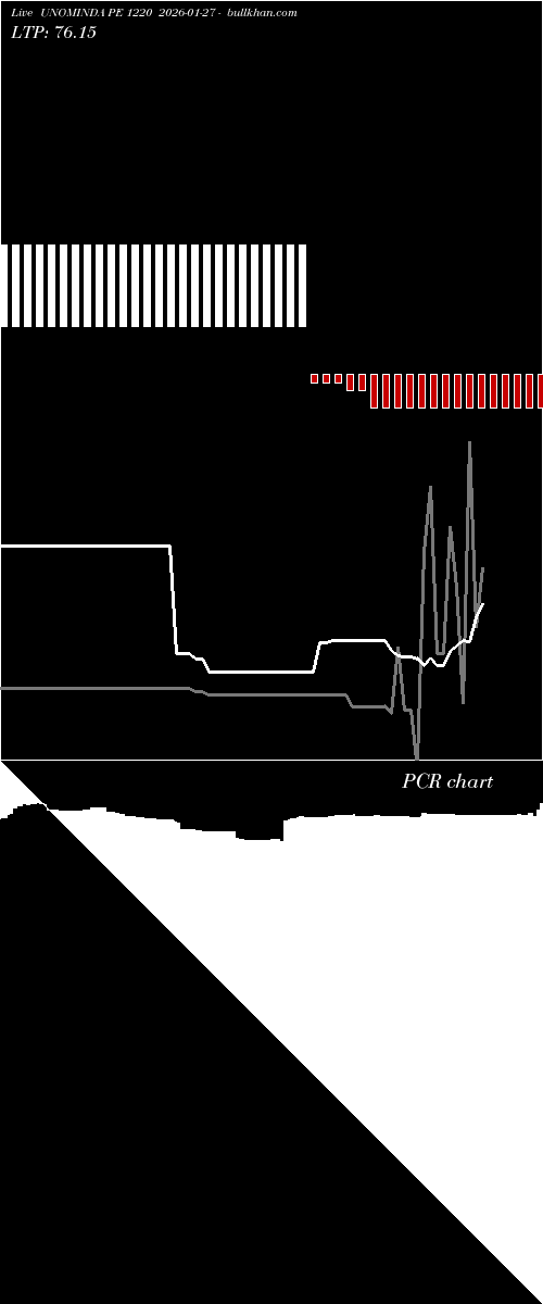  option chart UNOMINDA PE 1220 2026-01-27 