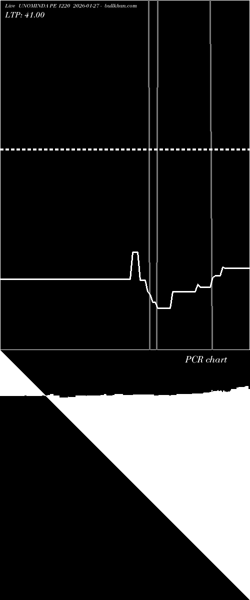  option chart UNOMINDA PE 1220 2026-01-27 