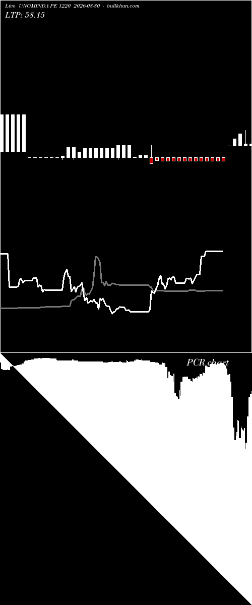  option chart UNOMINDA PE 1220 2026-03-30 