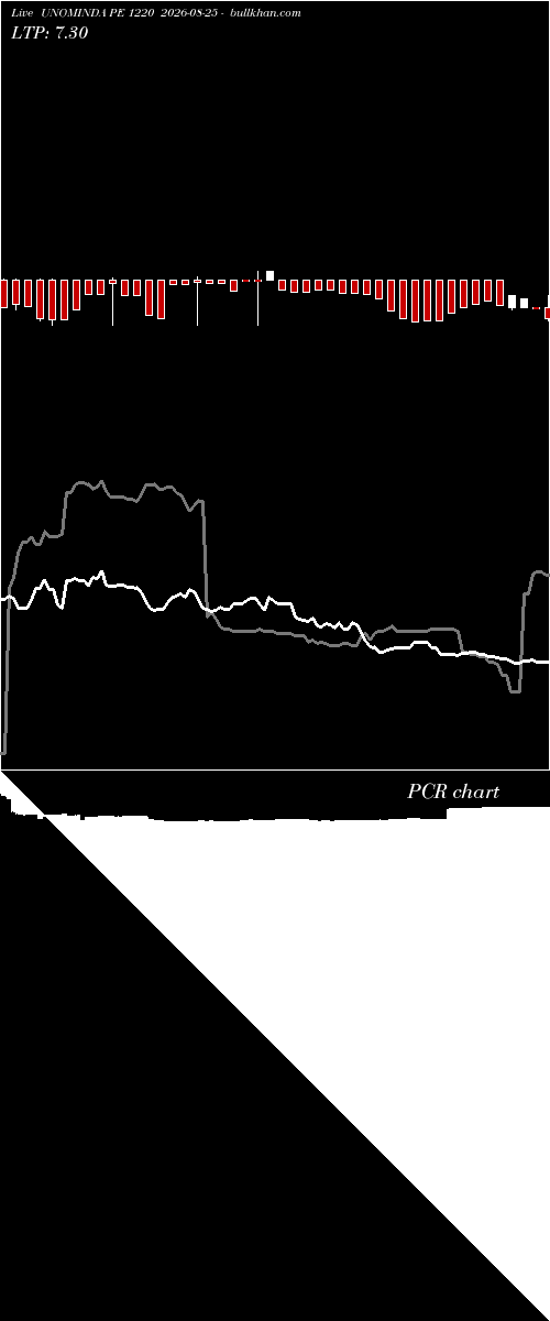  option chart UNOMINDA PE 1220 2026-08-25 