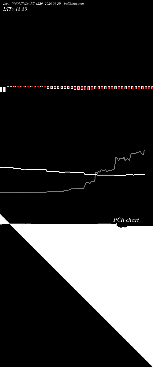 option chart UNOMINDA PE 1220 2026-09-29 