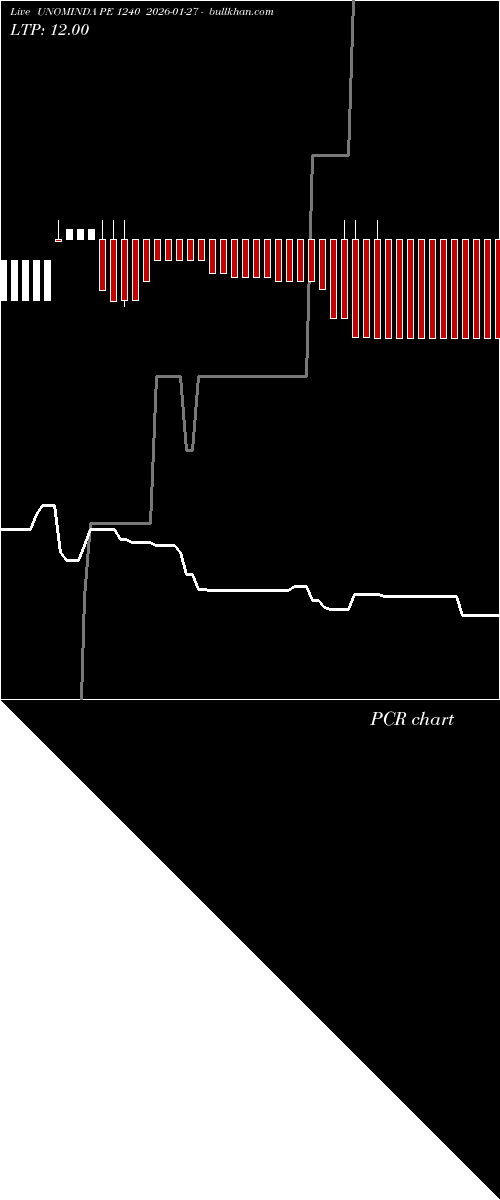  option chart UNOMINDA PE 1240 2026-01-27 