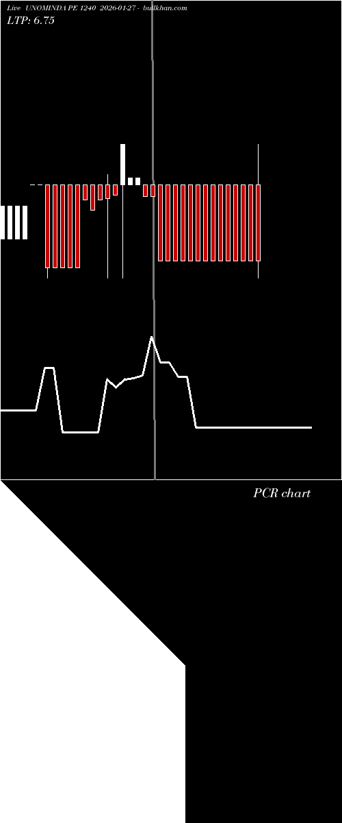 option chart UNOMINDA PE 1240 2026-01-27 