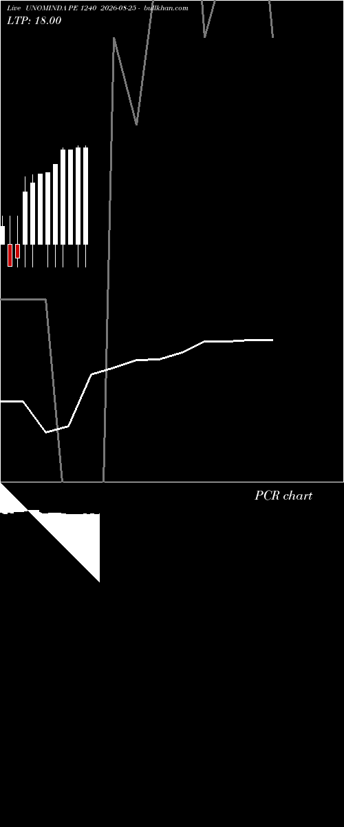  option chart UNOMINDA PE 1240 2026-08-25 