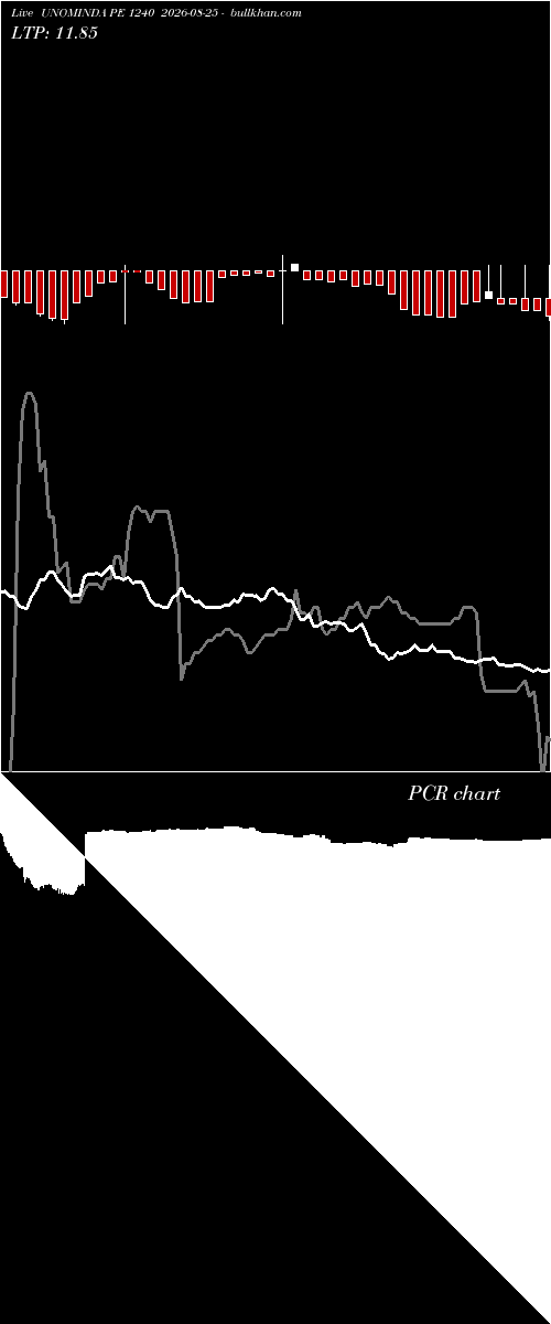  option chart UNOMINDA PE 1240 2026-08-25 