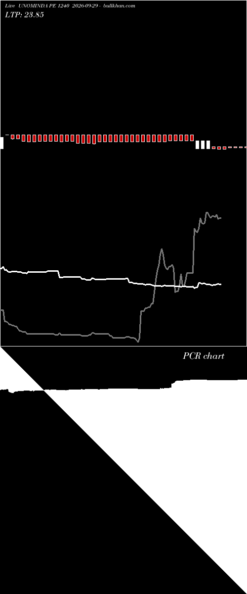  option chart UNOMINDA PE 1240 2026-09-29 
