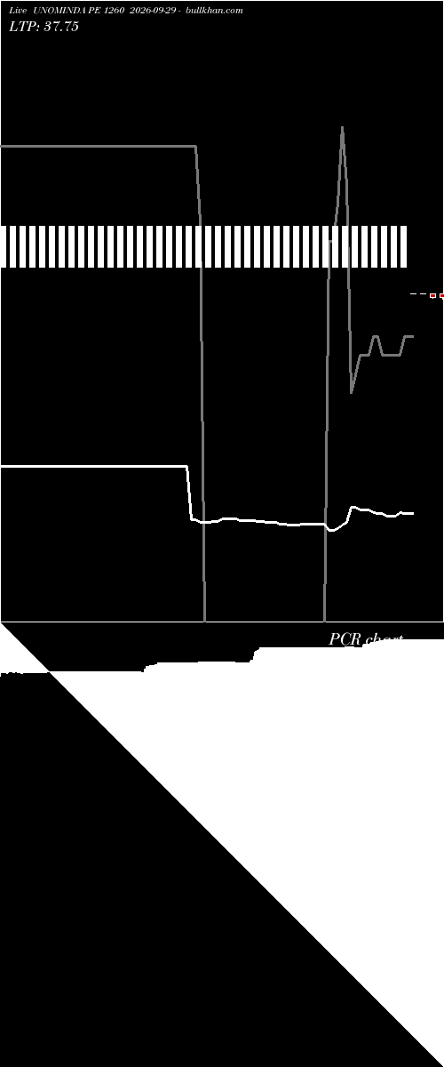  option chart UNOMINDA PE 1260 2026-09-29 