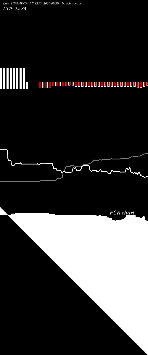  option chart UNOMINDA PE 1280 2026-09-29 