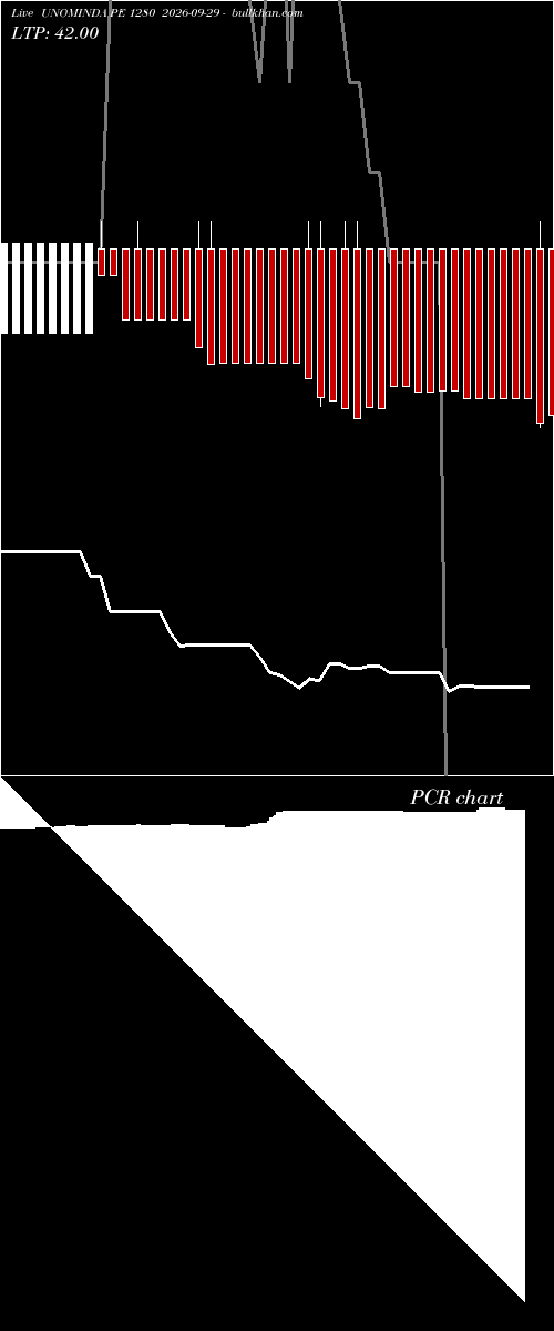  option chart UNOMINDA PE 1280 2026-09-29 