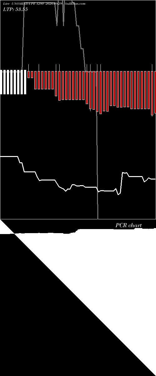  option chart UNOMINDA PE 1280 2026-09-29 