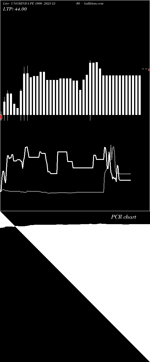  option chart UNOMINDA PE 1300 2025-12-30 