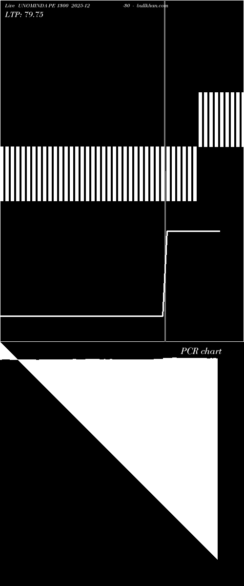  option chart UNOMINDA PE 1300 2025-12-30 