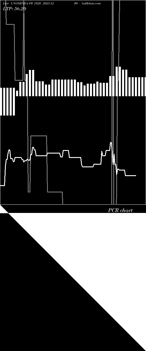  option chart UNOMINDA PE 1320 2025-12-30 