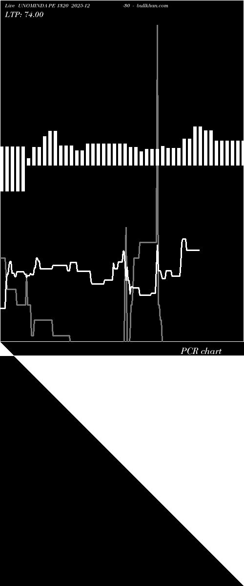  option chart UNOMINDA PE 1320 2025-12-30 