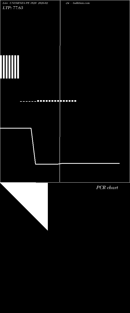  option chart UNOMINDA PE 1320 2026-02-24 